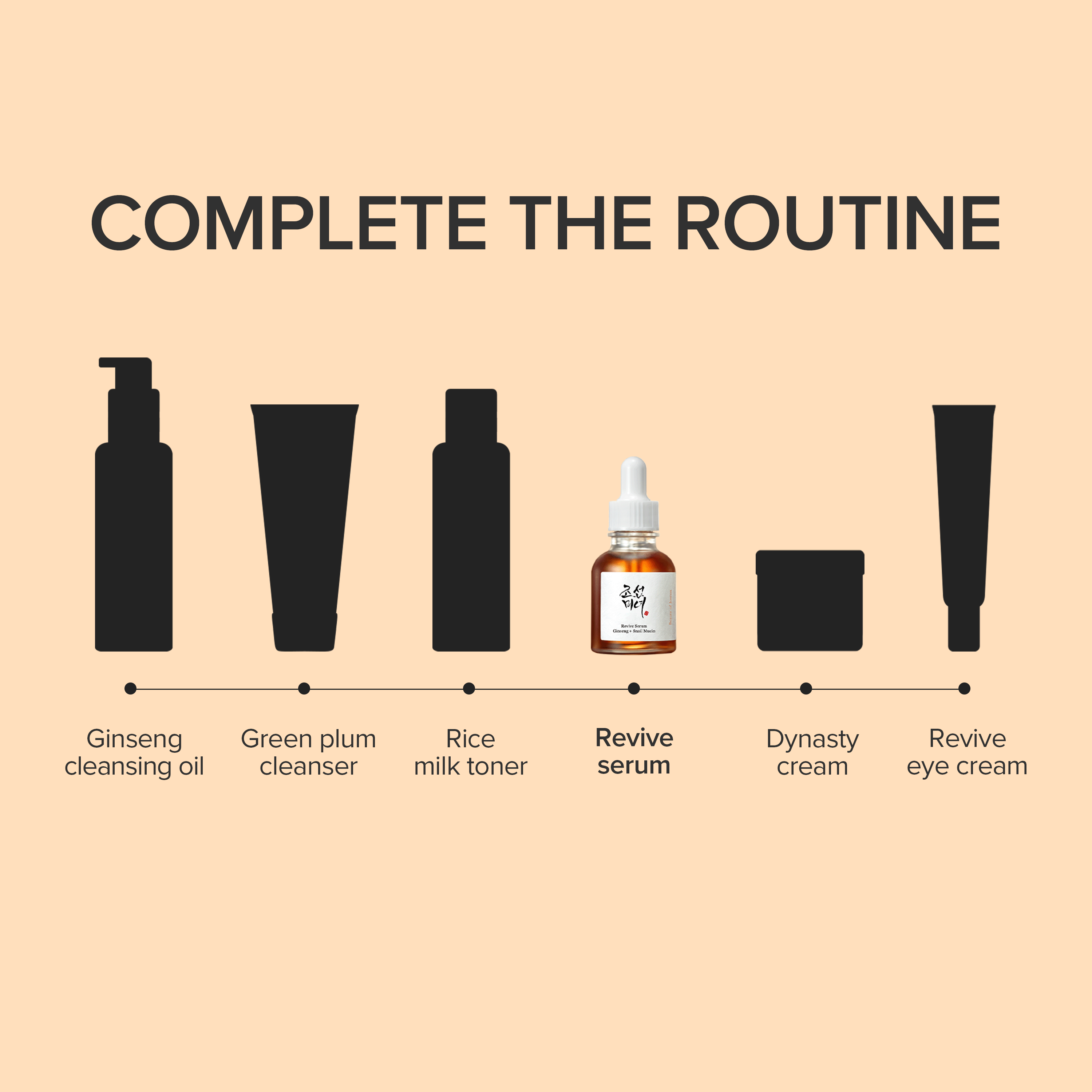 Beauty of Joseon Revive Serum: Ginseng + Snail Mucin 30ml – Firming &