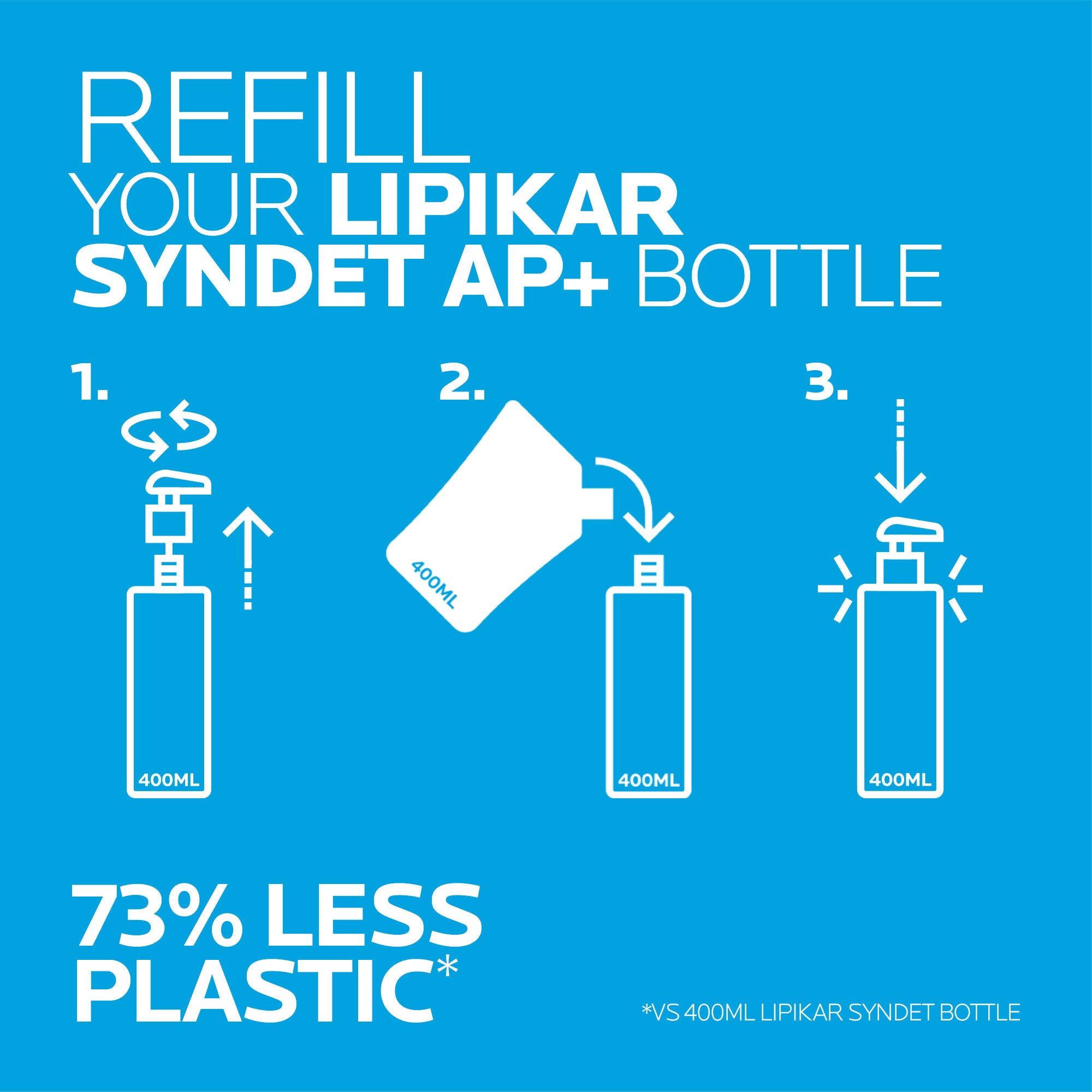 La Rocheposay Lipikar Syndet Ap Ecorefill 400 Ml