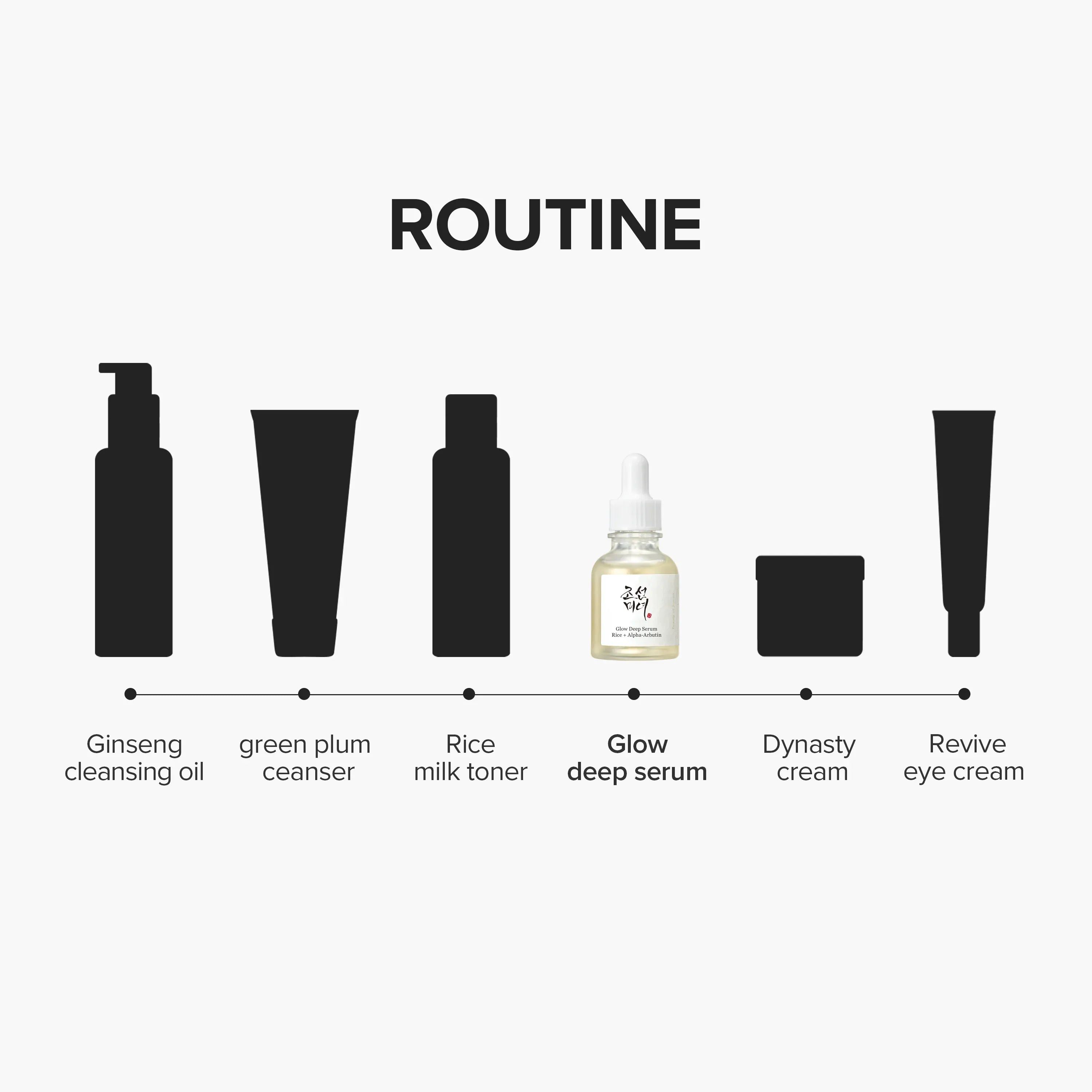 Beauty of Joseon Glow Deep Serum: Rice + Alpha-Arbutin 30ml